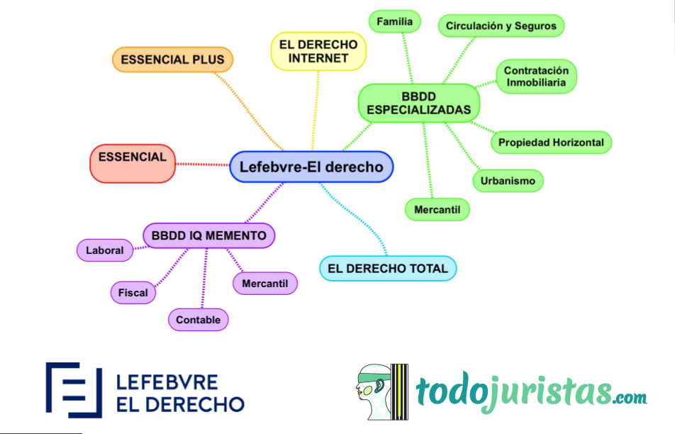 Pertenece Hola pala Base de datos jurídica Lefebvre-el Derecho | todojuristas.com