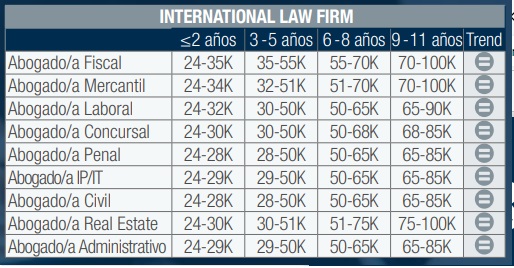 international law firm